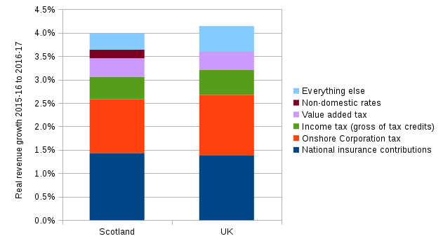 FFS explains: the GERS report and Scotland's deficit 3