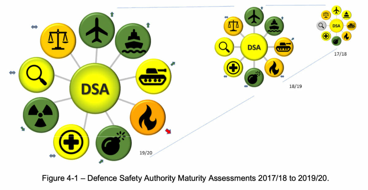 Revealed: fire safety and staff problems at nuclear sites 7