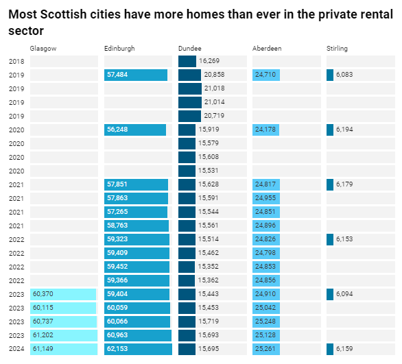 Explainer: Scotland's private rental sector 5