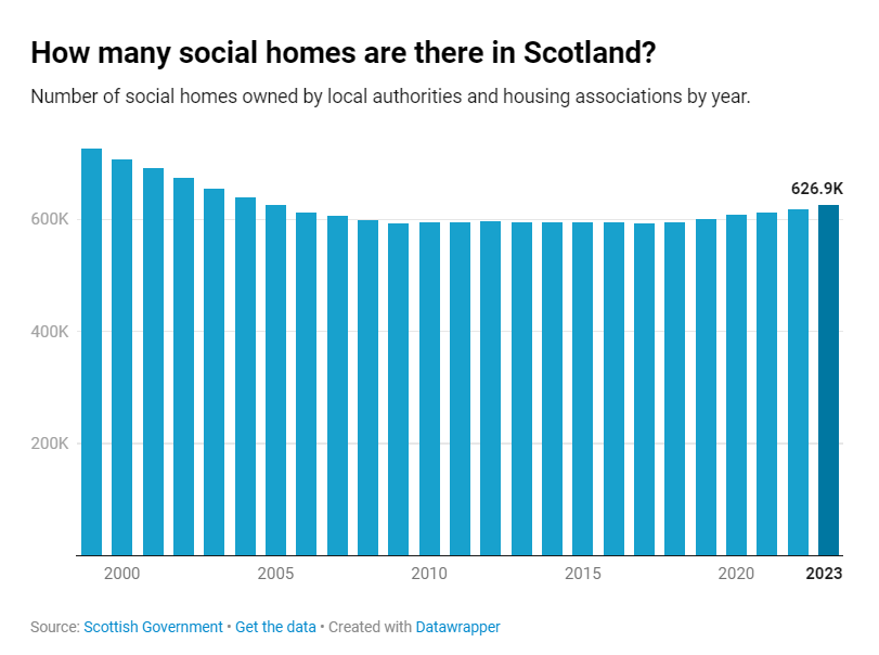 Explainer: Scotland's private rental sector 7