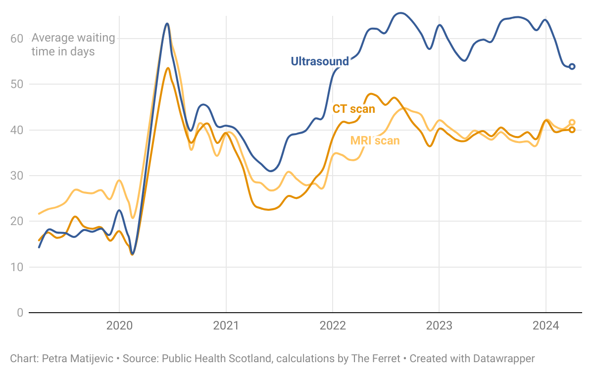 In charts: Scotland's NHS and AI 10