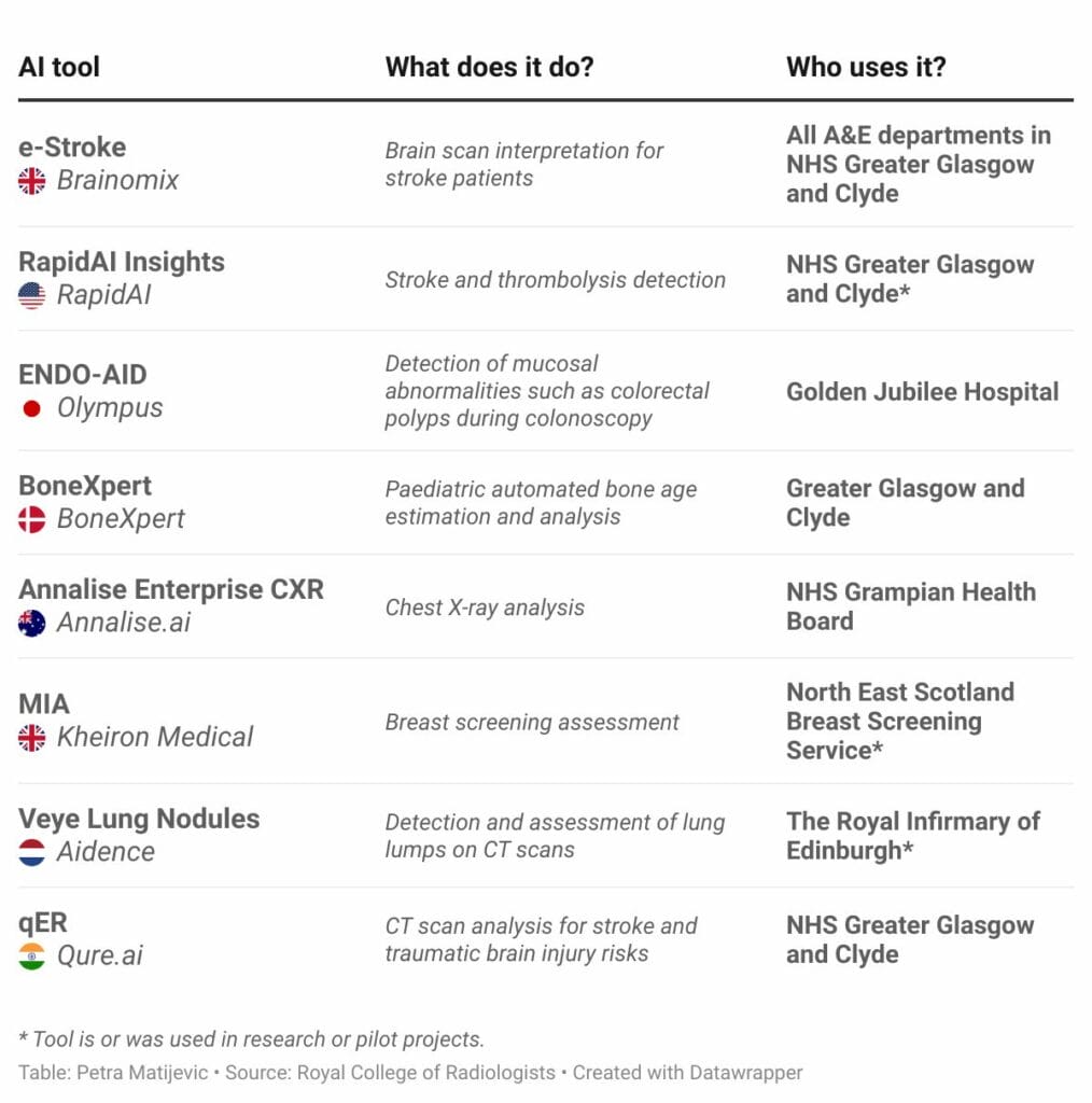 In charts: Scotland's NHS and AI 12