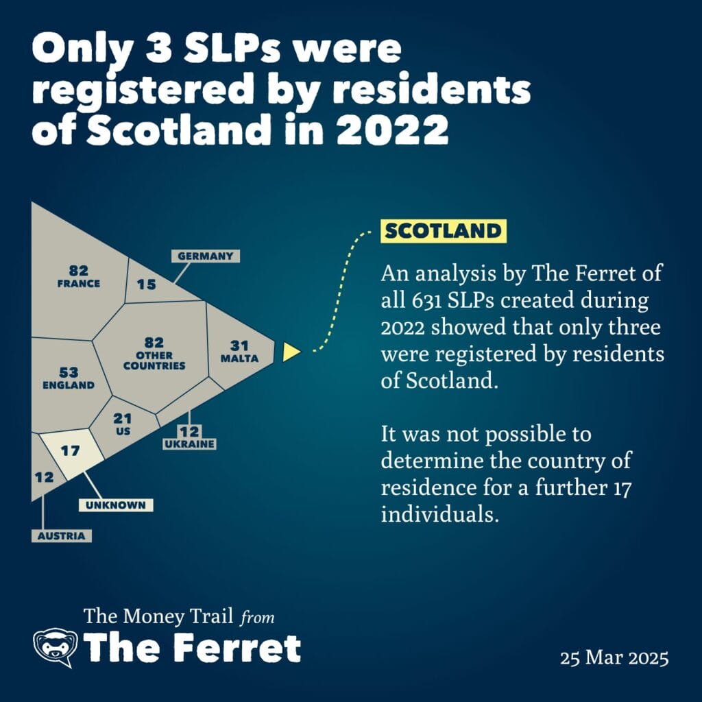 Muirhouse, SLPs and the King of Fraud 8