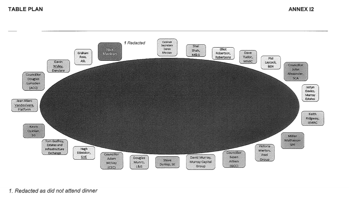 Team Scotland MIPIM meal seating plan