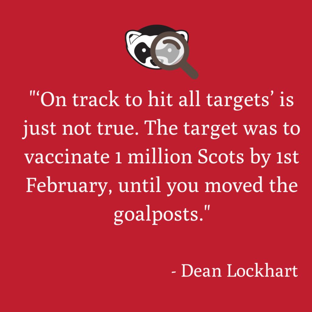 CLAIM: “‘On track to hit all targets’ is just not true. The target was to vaccinate 1 million Scots by 1st February, until you moved the goalposts.”