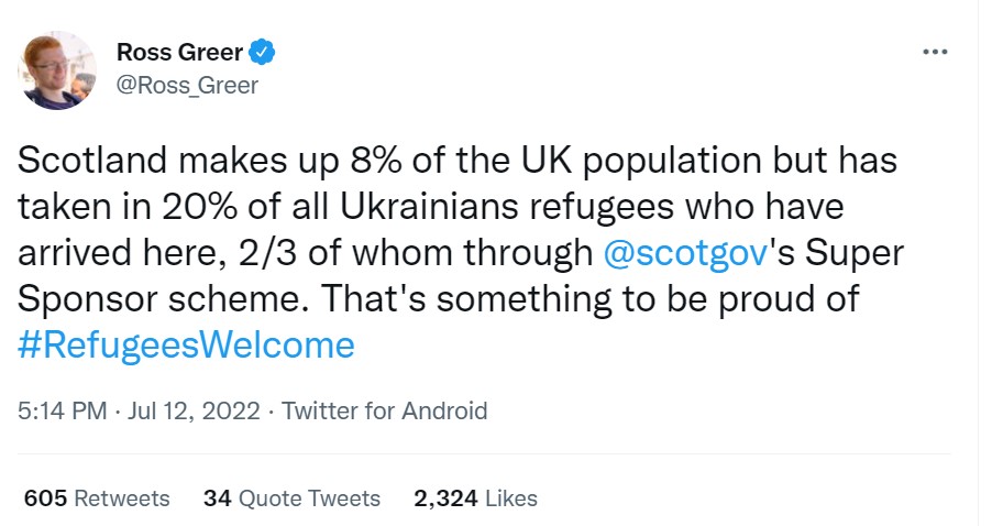 Claim Scotland has taken in 20 per cent of UK's refugees from Ukraine is False 5