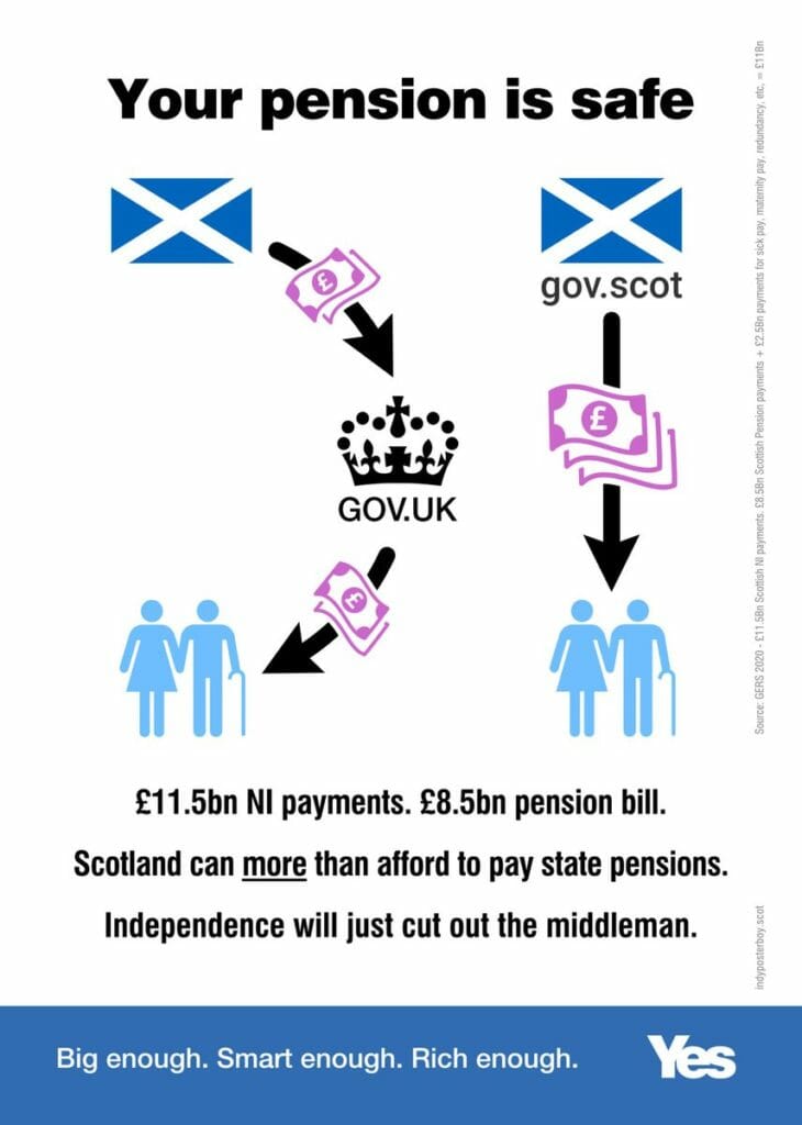 Graphic suggesting Scotland's national insurance payments prove it could afford to pay for pensions