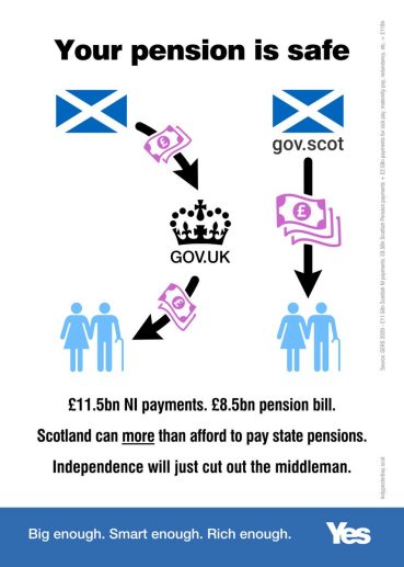 Graphic suggesting Scotland's national insurance payments prove it could afford to pay for pensions