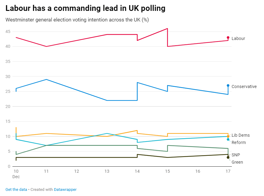 FFS Explains Political Polling As 2024 Begins   Ukpoll 